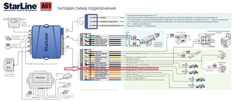 Особенности установки и настройки кан модуля в сигнализации