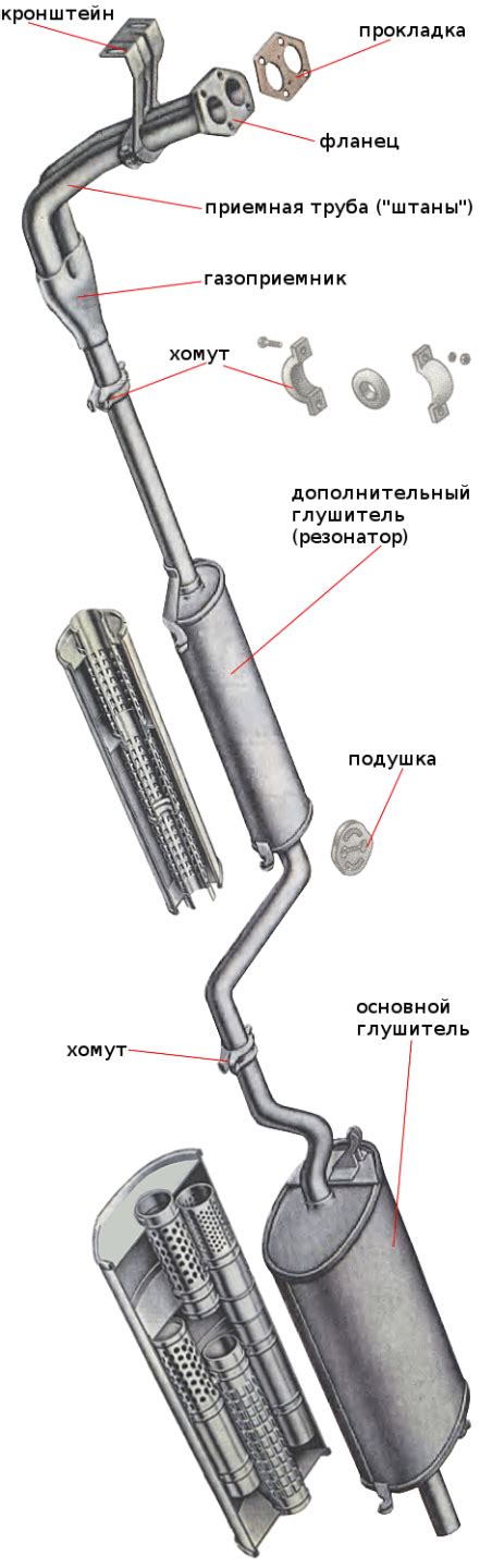 Особенности установки спортивных глушителей на ВАЗ