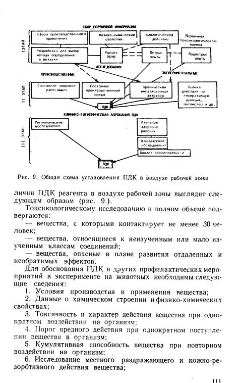 Особенности установления ПДК