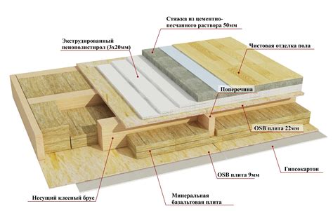 Особенности утепления пола в разных помещениях