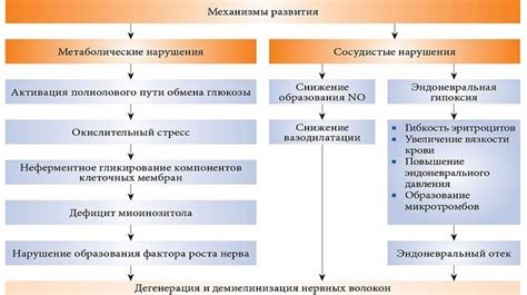 Особенности ухода при диабетической нейропатии