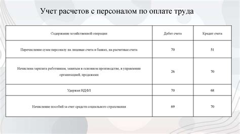 Особенности учета НДС в упрощенной системе налогообложения