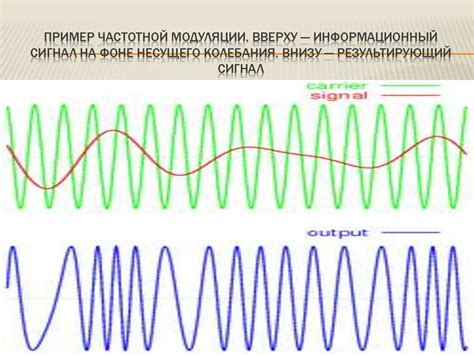 Особенности частотной модуляции и их определение