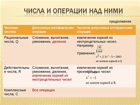 Особенности чисел и численников