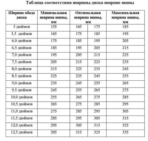 Особенности ширины обода диска R16 для летней и зимней резины