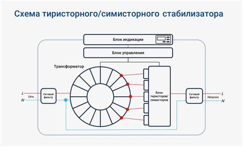 Особенности эксплуатации стабилизатора напряжения СССР