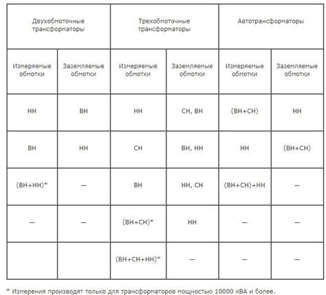 Особенности энергетической поглощающей способности темных поверхностей