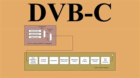 Особенности DVB-C