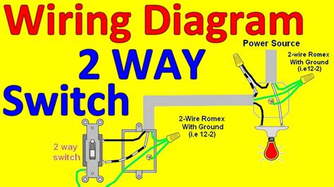 Особенности two way power