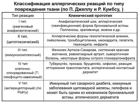 Особые диетические рекомендации: снижение аллергической реакции