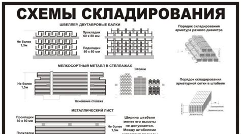 Особые методы использования: