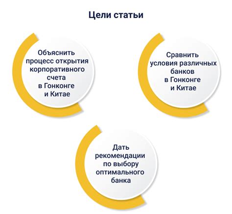 Особые требования для открытия корпоративного счета