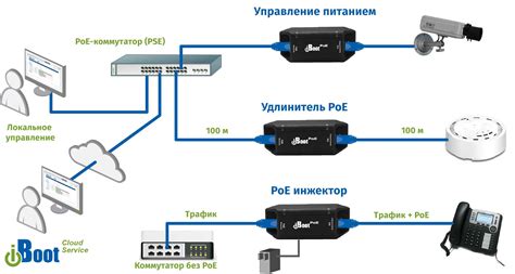 Особые требования к телефонам