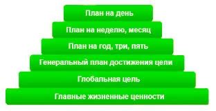 Осознавайте свои желания и цели