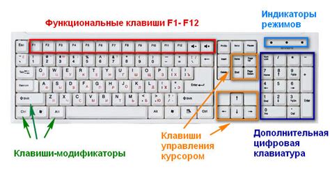 Осознайте потребность в использовании правой клавиши