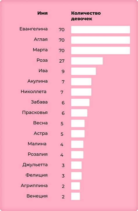 Остальные персонажи: редкие имена