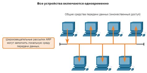 Остановите использование устройства с удаленными данными