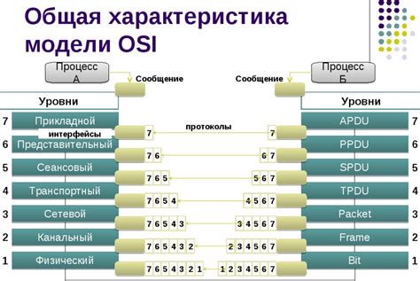 Остановка передачи данных: что произойдет?