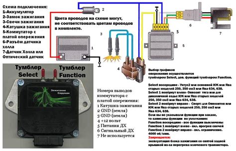 Остановка работы коммутатора