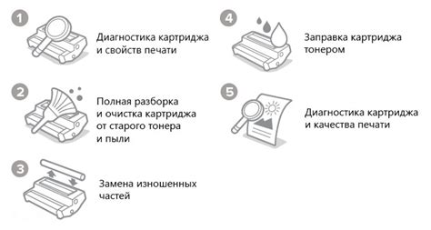 Осуществите правильную заправку картриджа