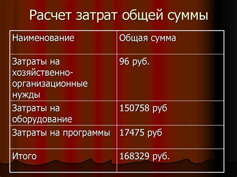 Осуществление контроля системы