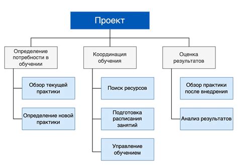 Ответственности и задачи бюро