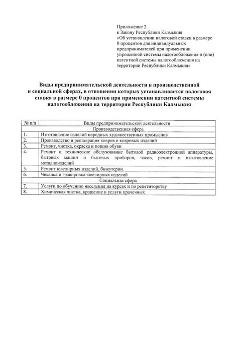 Ответственность и последствия при нарушении правил упрощенной системы налогообложения