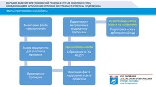 Ответственность сторон в случае неисполнения контракта