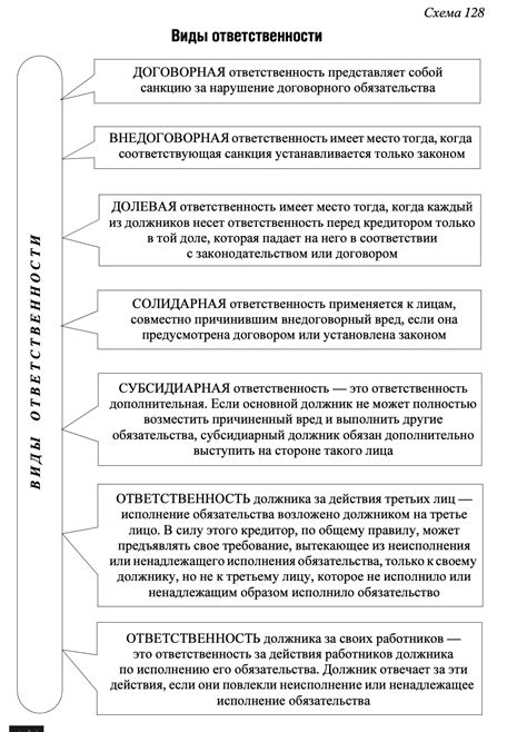 Ответственность третьих лиц: