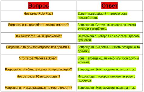 Ответы на вопросы и помощь в преодолении трудностей: как использовать внешние ресурсы