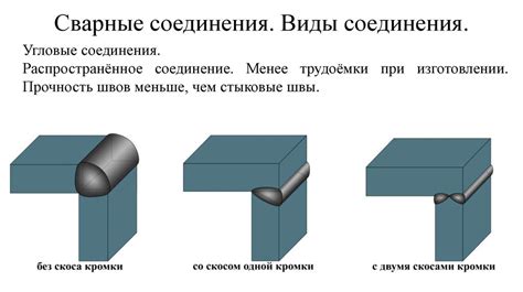 Отделка углового соединения