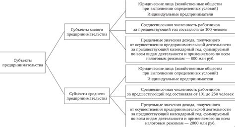 Отзывы и возможности использования