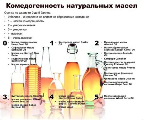 Отказ от комедогенной косметики