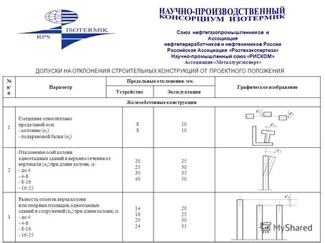 Отклонение от соосности вертикальных конструкций: причины и последствия