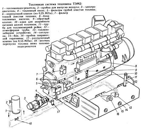 Отключение ТНВД на тепловозе ТЭМ2