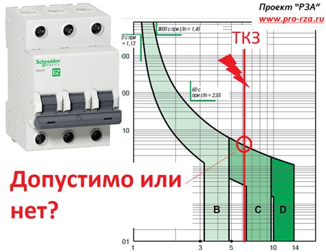 Отключение автоматического вызова клавиатуры