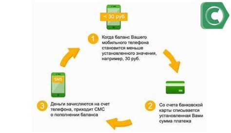 Отключение автоплатежа через Google Play