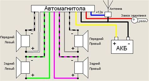 Отключение аккумулятора и магнитолы