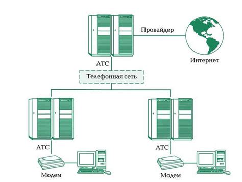 Отключение и перемещение телефонной и интернет-связи