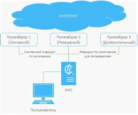 Отключение от текущего интернет-провайдера