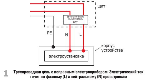 Отключение питания и открытие корпуса