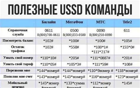 Отключение роуминга А1 по USSD-коду