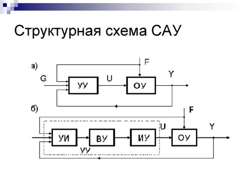 Отключение системы автоматического управления ДКС АТ1123