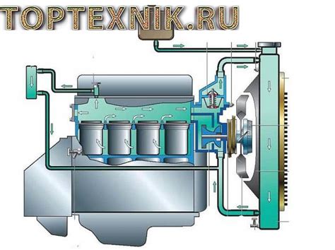 Отключение старого двигателя