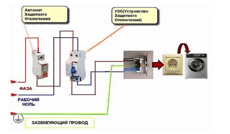 Отключение стиральной машины от электросети и водопровода