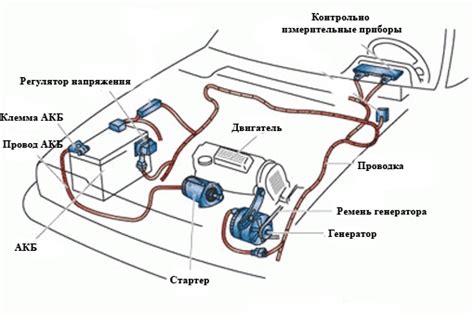 Отключение электрооборудования автомобиля