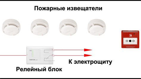 Отключение электропитания и выключение газа