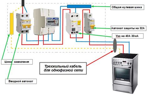 Отключение электроплиты