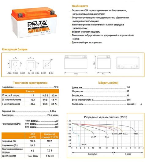 Отключите аккумулятор