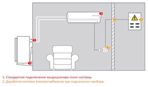 Отключите питание от кондиционера